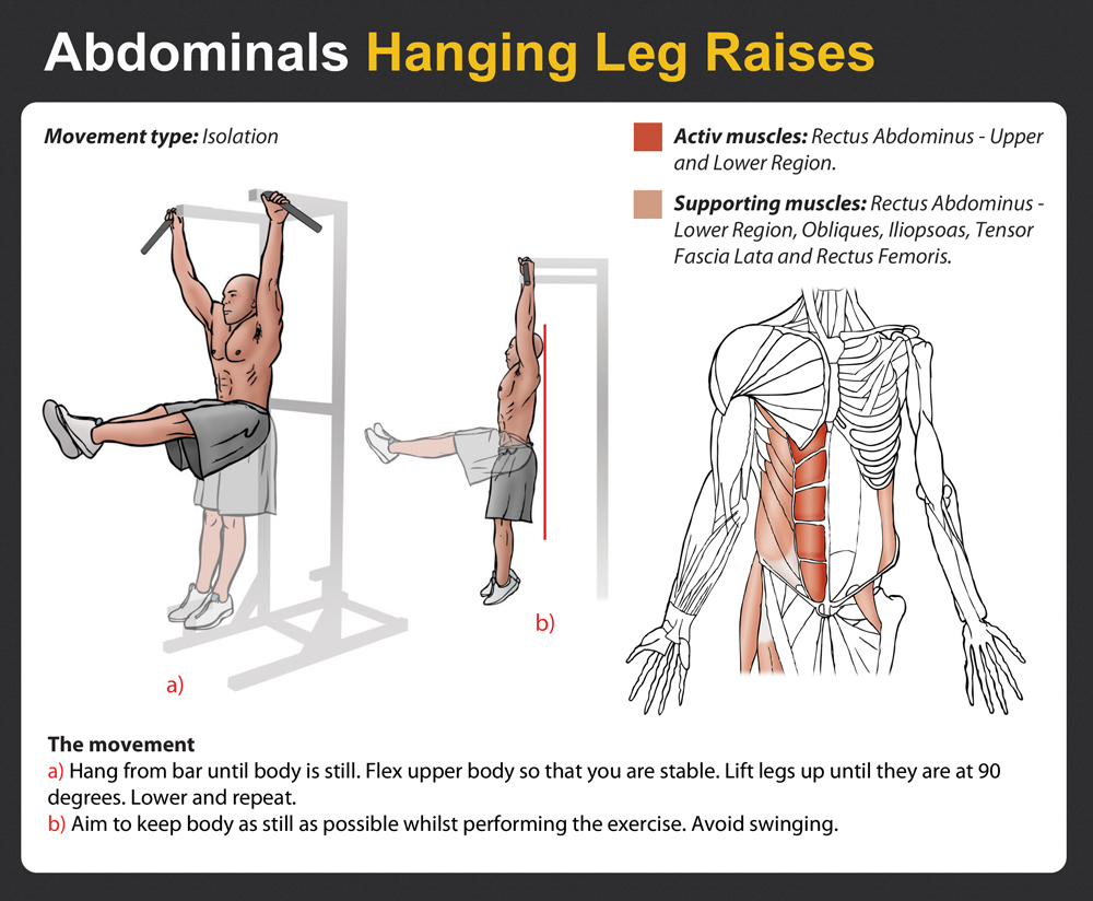 Side Leg Lifts Muscles Worked : Leg Lifts – BVBZ